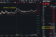 独占七夫算力爆发，159363劲涨2.3%，信创成超级“黑马”！光大证券盘中突发，券商ETF放量两连阳