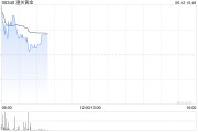 独占七夫黄金成为全球第二大储备资产！港股黄金股逆市上涨，潼关黄金涨近5%