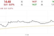 独占七夫隆基绿能人事巨震后，高瓴旗下HHLR“临阵”减持