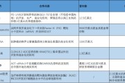 独占七夫BD交易大爆发 今年总额已超455亿美元！中国创新药能否打开增长新空间