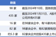 独占七夫98家央企资本市场实力全解析：434家上市公司版图曝光，谁才是万亿市值王者？