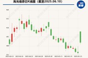 独占七夫海光信息“吞并”中科曙光预案出炉 现金选择权太“鸡肋”？业内人士：企业不想大量现金流出