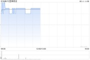 独占七夫红星美凯龙盘中涨近3% 重整计划获法院批准