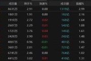 独占七夫热点轮动加快！沪指冲击3400点未果，原因为何？