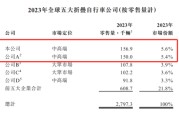 独占七夫大行科工拟赴港上市！股权高度集中