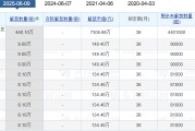 独占七夫老白干酒515万股激励股解禁在即！业绩达标与机构调仓下的股价博弈