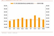 独占七夫招商宏观每周一评：如何看待5月宏观经济形势