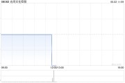 独占七夫光尚文化控股授出股份奖励