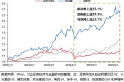 独占七夫兴证策略：谁在买港股新消费和创新药？