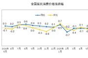 独占七夫国家统计局：2025年5月份居民消费价格同比下降0.1%