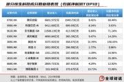 独占七夫引领中国资产价值重估，恒生科技指数进入“黄金击球区”