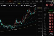 独占七夫千亿A股创新药公司，现重大研发进展！136家机构火速调研