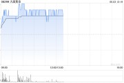 独占七夫大唐黄金盘中涨超9% 公司携手无锡专心智制成立AI矿业合资公司