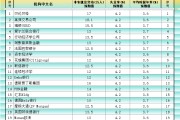 独占七夫非农最全前瞻：69家机构大咖预测大比拼，精明预测又在暗示重要信号