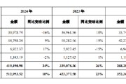 独占七夫舍得酒业：公司库存商品在合理范围内，不存在积压情况