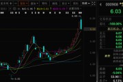 独占七夫这两只A股，即将“摘星脱帽”！
