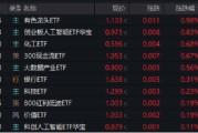 独占七夫逐“光”而行？信创新晋“吸金大户”，562030叒现天量，基金公司紧急提示风险！金融科技突然变脸，什么原因