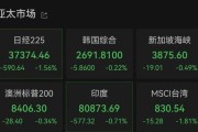 独占七夫亚太市场全线下跌，港股调整，连连数字大涨超60%