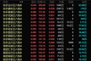独占七夫港股，突发！最牛暴涨300%！