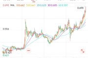 独占七夫创新药 ETF 国泰大涨 4.39%点评