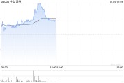 独占七夫中资券商股延续涨势 中信证券涨超4% 机构称行业持续展现自身弹性