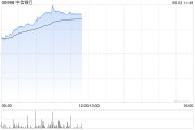 独占七夫港股内银股冲高 中信银行涨超4% 机构重视基金改革下银行配置新逻辑