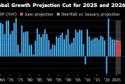 独占七夫世界银行将2025年全球经济增长预期下调至2.3%