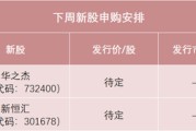 独占七夫下周，半导体细分龙头来了！