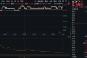 独占七夫新能源下乡助力！化工板块放量上涨，主力抢筹+十年估值低位，板块景气周期将至？