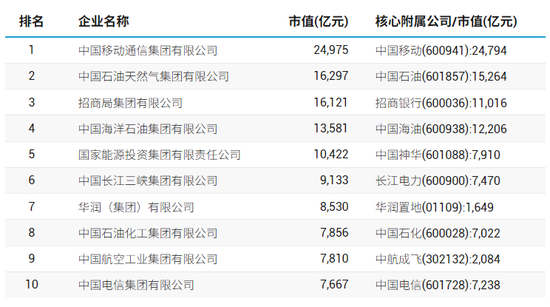 98家央企资本市场实(👶)力全解析：434家上市公司版图曝(🗡)光，谁才是万亿市值王者？