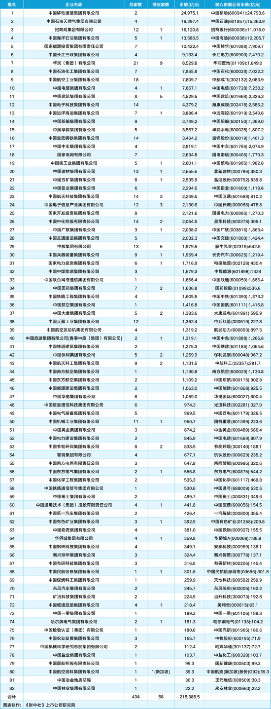 98家央企资本市场实力全解析：434家上市公司版图曝光，谁才是万亿市值王者？(🌊)