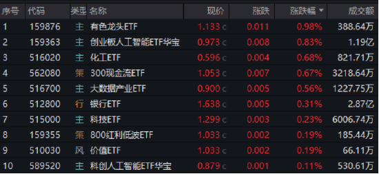 逐“光”而行？信创新晋“吸(🐦)金(👫)大户”，562030叒现天量，基金公司紧急提示风险！金融科技突然变脸，什么原因(💸)