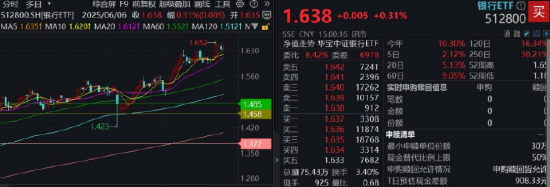 逐“光”而行？信创新晋“吸金大户”，562030叒现天量(🌛)，基金公司紧急提示风险！金融科技突然变脸，什么原因