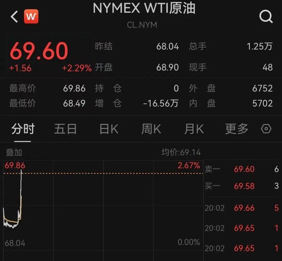 突发(⚡)！以色列袭(⚓)击伊朗！德黑兰连续爆炸！黄金、原油直拉