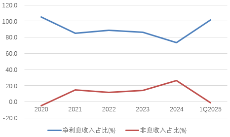时隔半年再定增！张家口银行频频补充资本背后，盈利能力亟待(🐃)改善