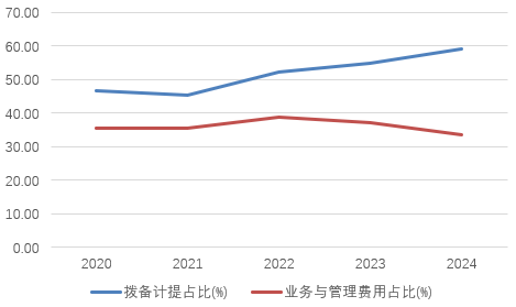 时隔半年再定增！张家口银行频频补充资本背后，盈利(✍)能力亟待改善