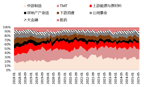 源达研究报告：掘金券商(🐶)金股，超额收益显著