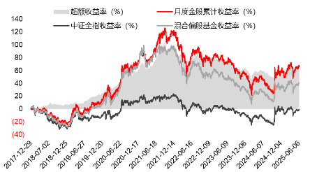 源达研究报告：掘金券商金股，超额收(🛁)益显著