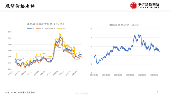 【白糖周报】中东局势紧张推涨油价 关(♋)注巴西制糖比