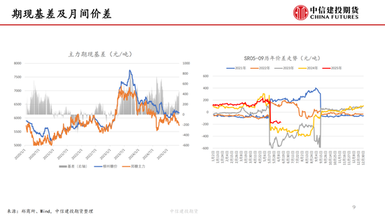 【白糖周报】中东局势紧张推涨油价 关注巴西制糖(🕹)比