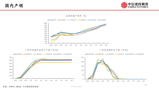 【白糖(🐥)周报】中东局势紧张推涨油价 关注巴西制糖比
