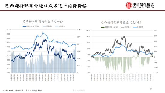 【白糖周(🔎)报】中东局势紧张推涨油价 关注(💮)巴西制糖比