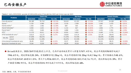 【白糖周报】中东局势紧张推涨油价 关注巴西制(🧡)糖比