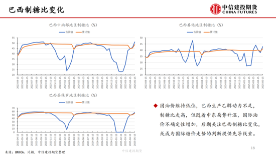 【白糖周报】中东局势紧张推涨油价 关注巴西制(🕦)糖比