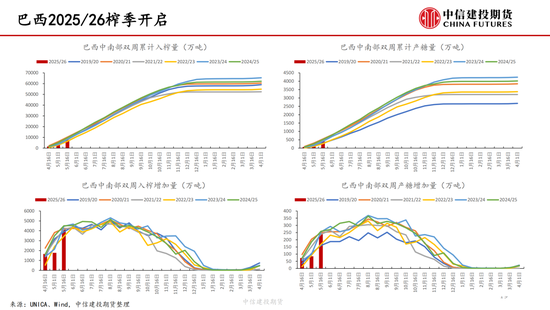 【白糖周报】中东局势紧张推涨油价 关注巴西制(🧒)糖(💼)比