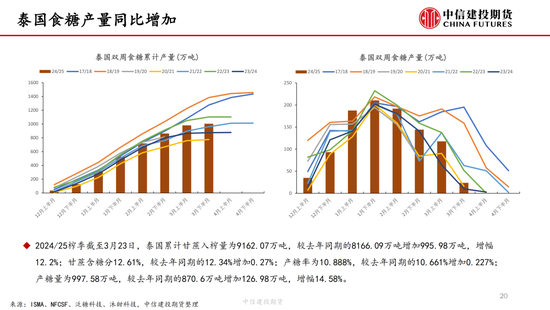 【白糖周报(🥝)】中东局势紧张推涨(🌡)油价 关注巴西制糖比