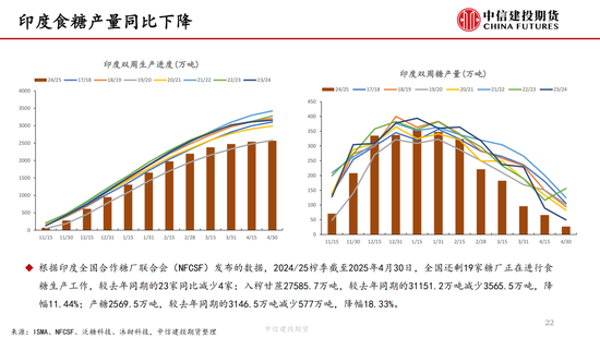 【白糖(😂)周报】中东局势紧张推涨油价 关注巴西制(🔧)糖比