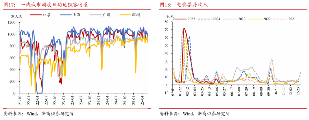 浙商证(🛵)券：权益市场下半场行情或值得期待