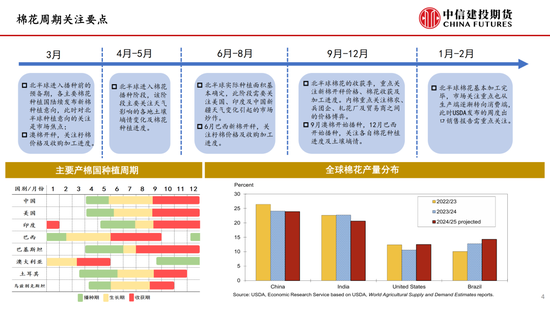 【(🐨)棉花纺谈】供应端阶段性缩量 疆棉基差坚挺