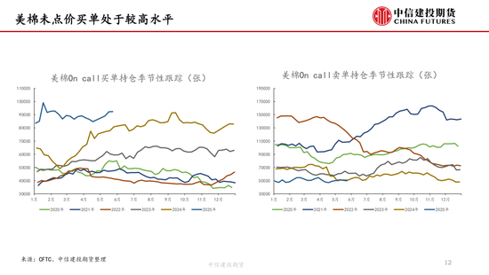 【棉花纺谈】供应端阶段性缩量 疆棉基差坚(🚾)挺